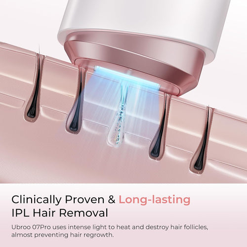 IPL Laser Hair Removal Device - 41°F Ice Cooling Painless Laser for Women Men, Face Body Bikini, 21J Energy, 96% Hair Reduction, At-Home Professional Results